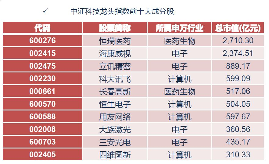 科创50龙头股 首批科创板50ETF获批 4家基金公司抢得头筹