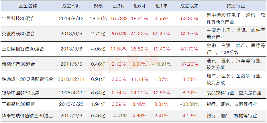 情趣不为人知的"30"存在v情趣机商店基金佛山图片
