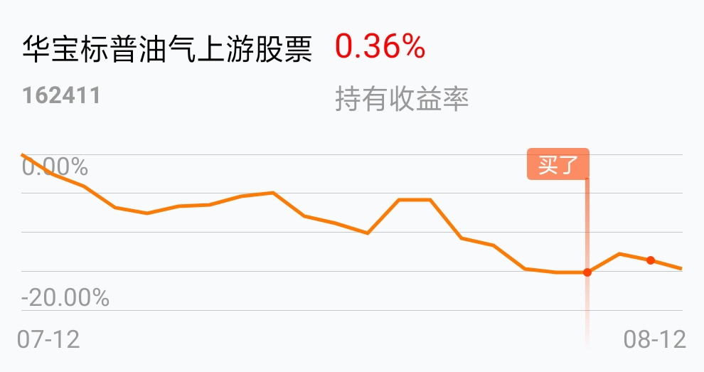 [基金行情走势图]_华宝标普油气上游股票人民币a(of)