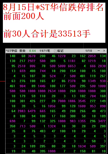                  8月15日*st华信