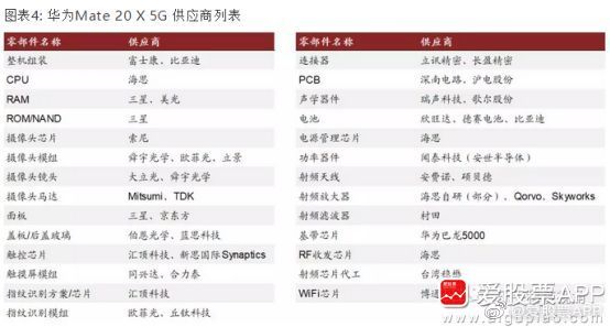 华为首款5g手机预约量突破100万台 多股有望爆发