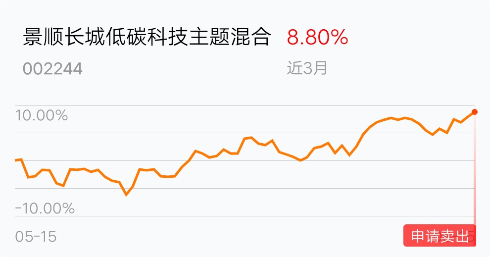 急需用钱