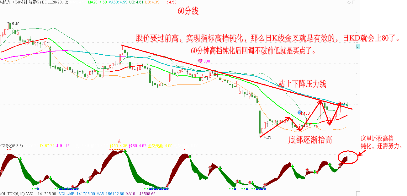 60分钟能否高档钝化很关键_东旭光电(000413)股吧_网