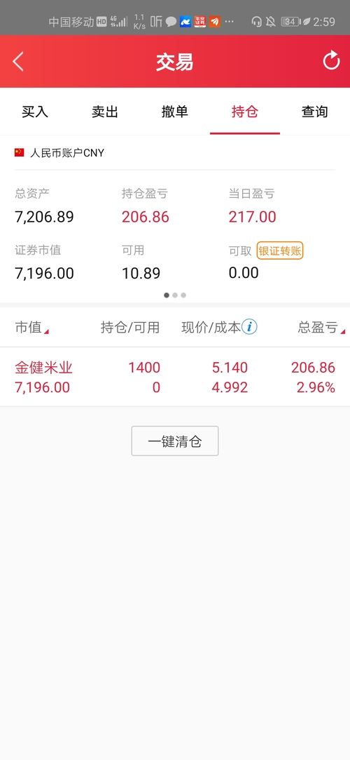 赚了200块钱