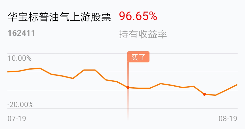 返回华宝标普油气上游股票人民币a吧>>