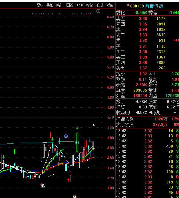 蓄势待发_西部资源(600139)股吧_东方财富网股吧