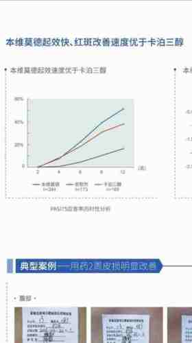 本维莫德与卡泊三醇的对比大家参考