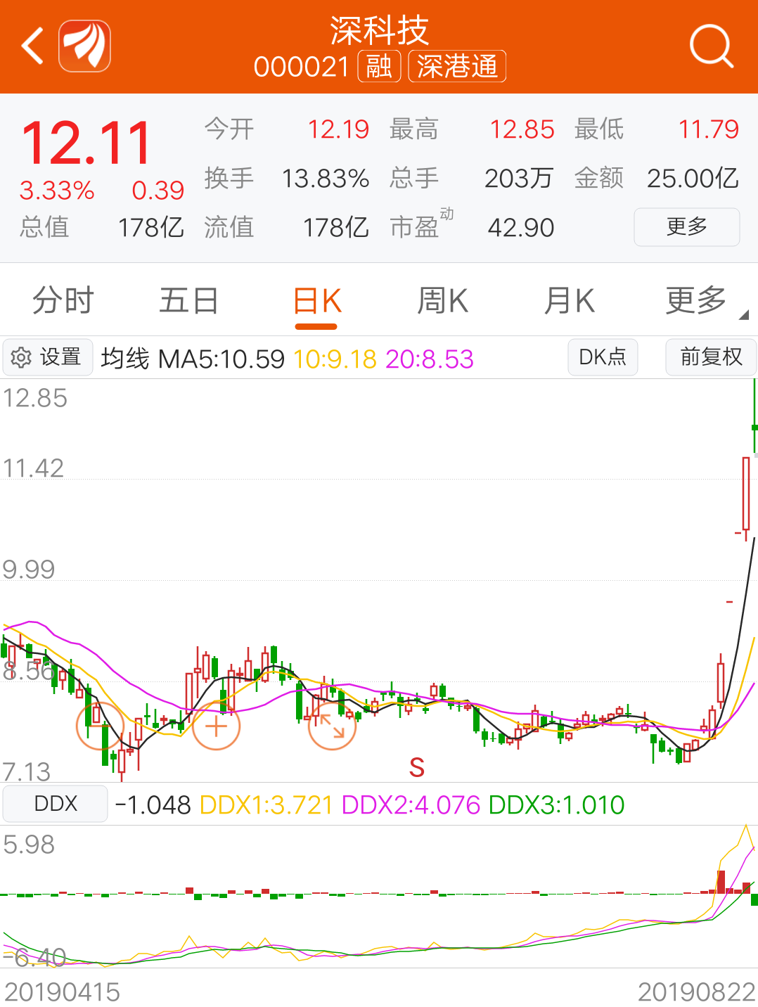 深科技吧(000021.sz) 正文