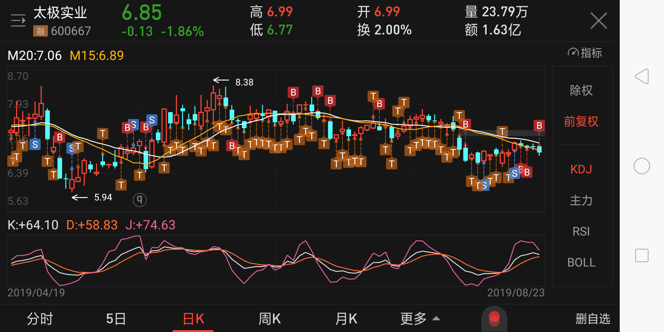 股票涨跌波动是自然的,有涨就有跌,有跌