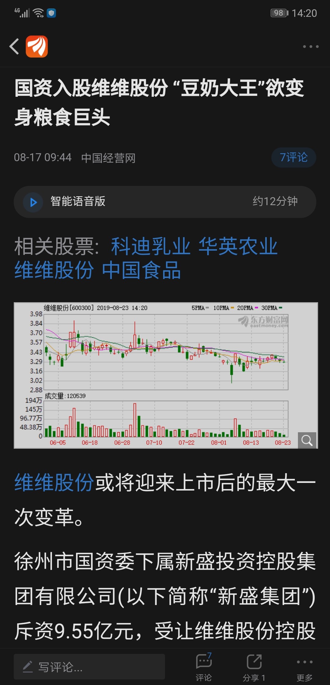 国资接盘的股票的正确走势!_维维股份(600300)股吧_东方财富网股吧