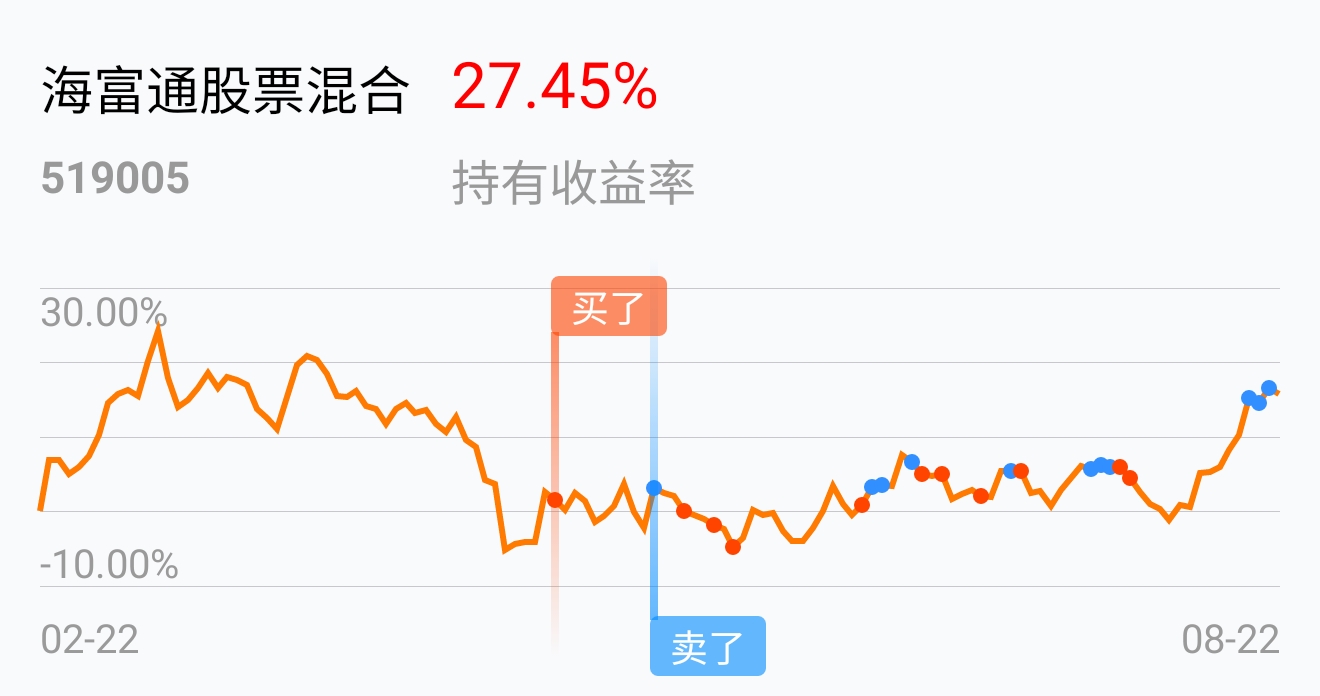 海富通股票混合吧 正文 最近访问:  宏业电器    影响力