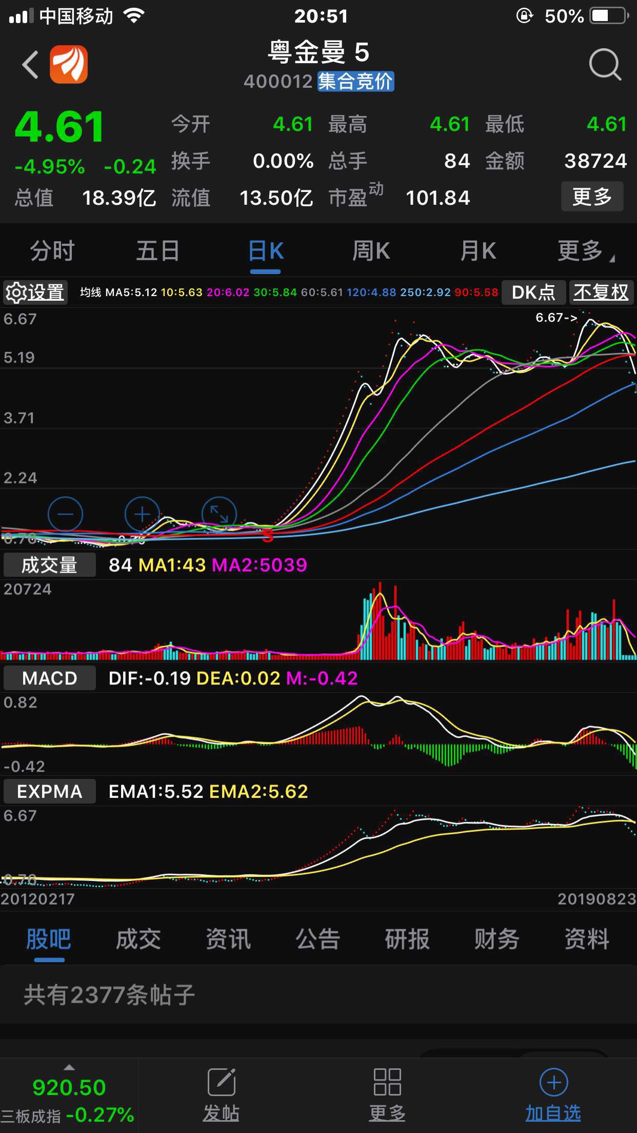 三板挂牌上市公司股票走势图!