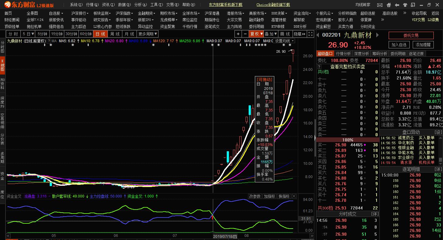 东方财富软件测试资金金叉周线条件选股成功率测试