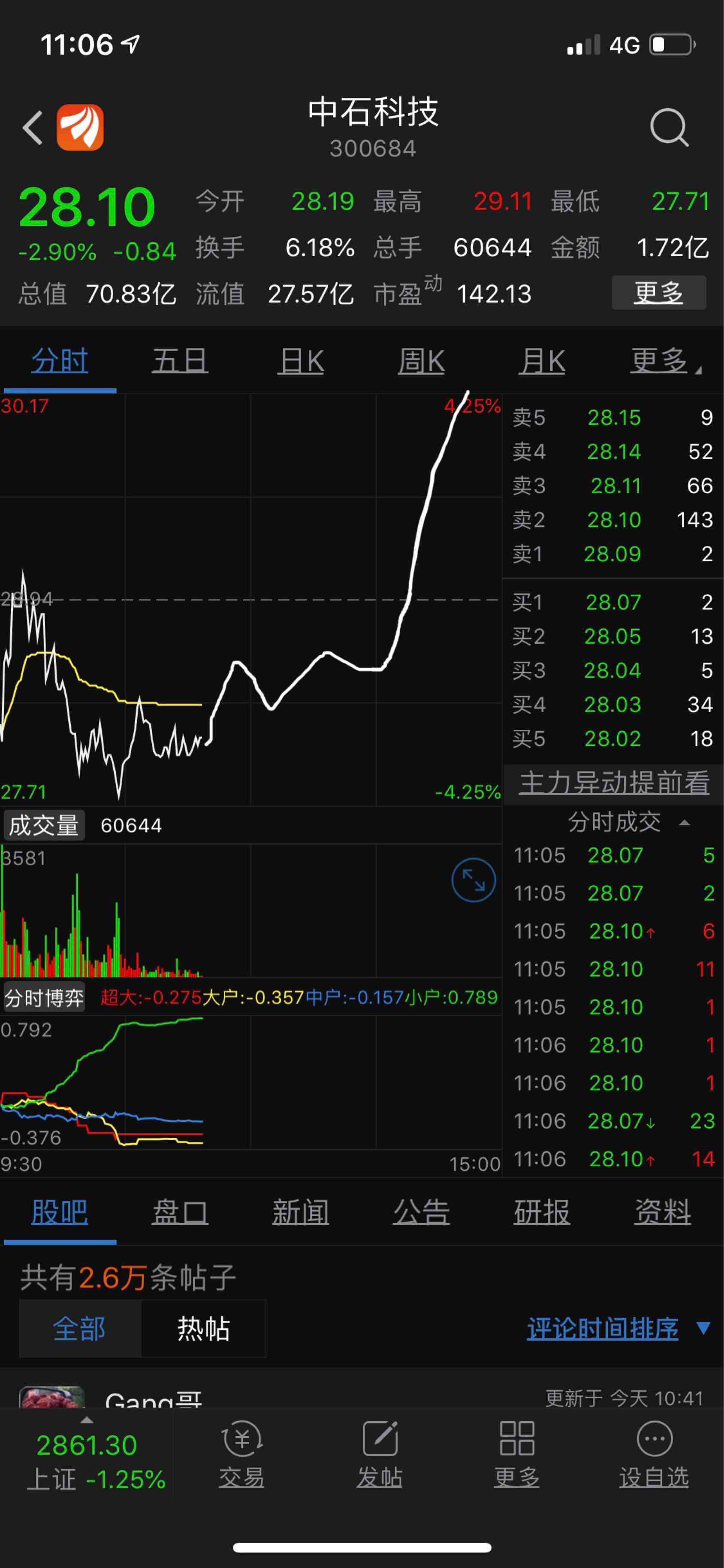 中石科技(300684)股吧_东方财富网股吧