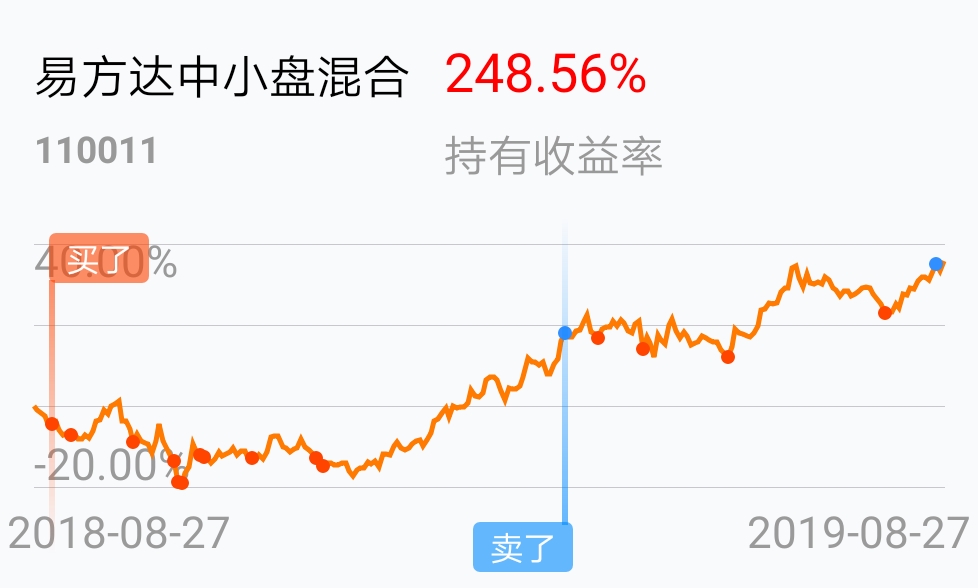 返回易方达中小盘混合吧>>