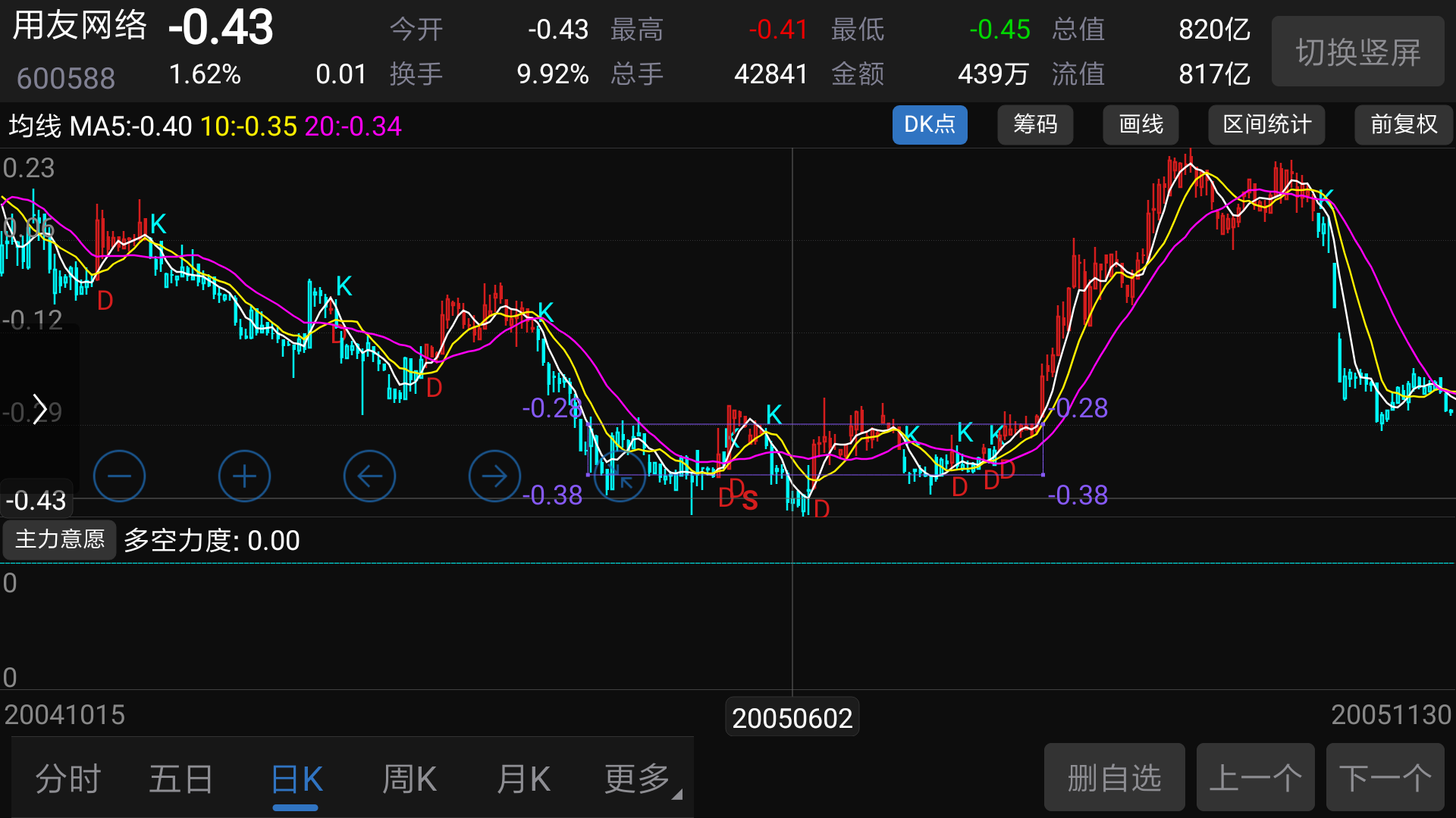 用友网络(600588)股吧_东方财富网
