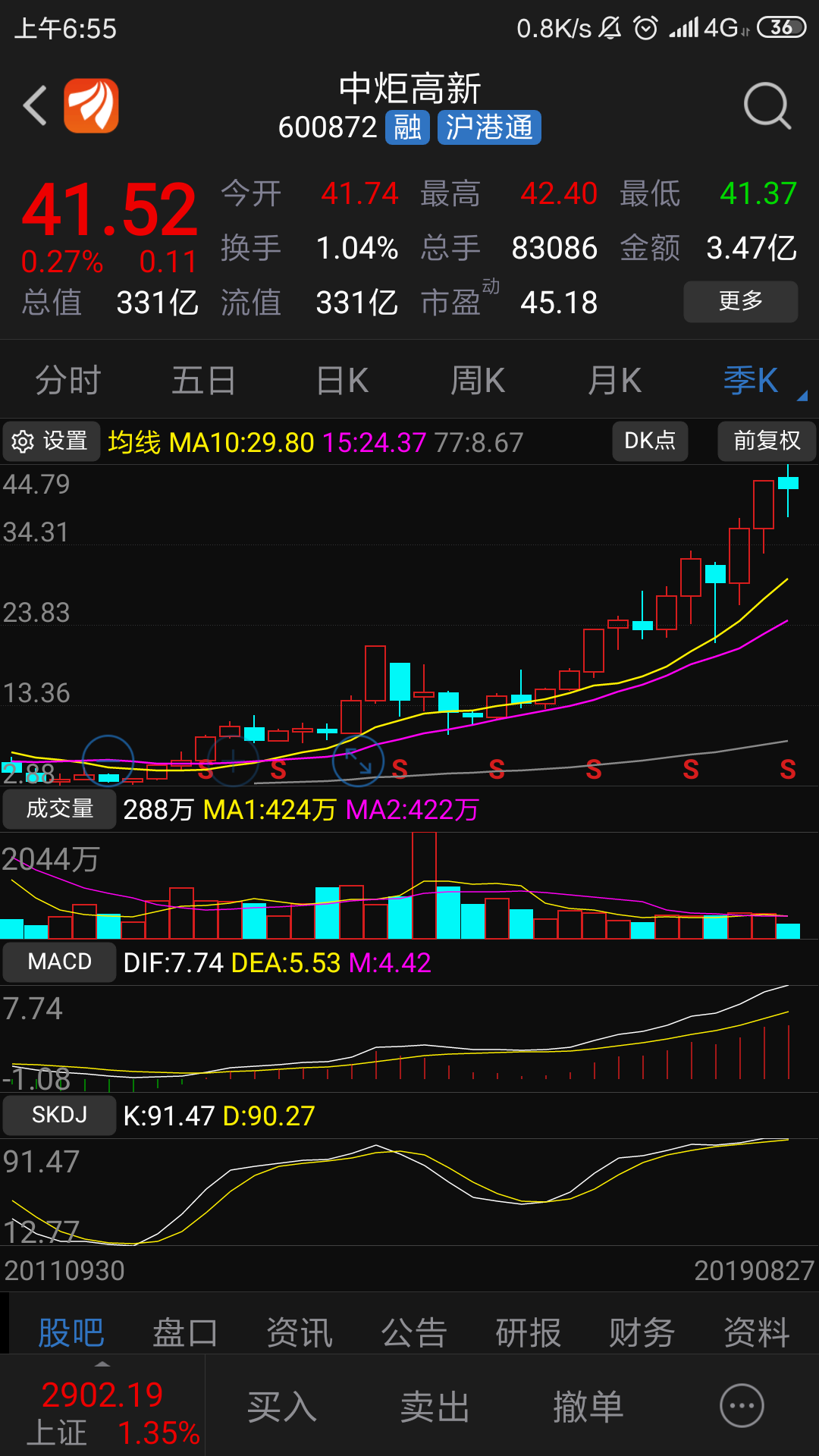 你看看人家的股市_中炬高新(600872)股吧_东方财富网