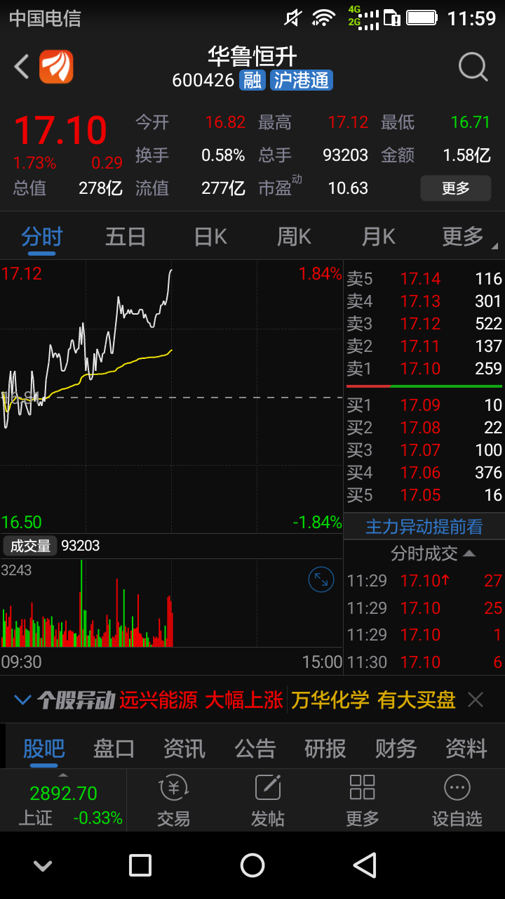 昨天说过,华鲁是股票型基金,鲁西是指数型看跌基金