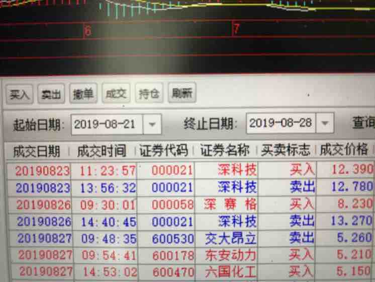 跨板块利用东安动力做了个差价