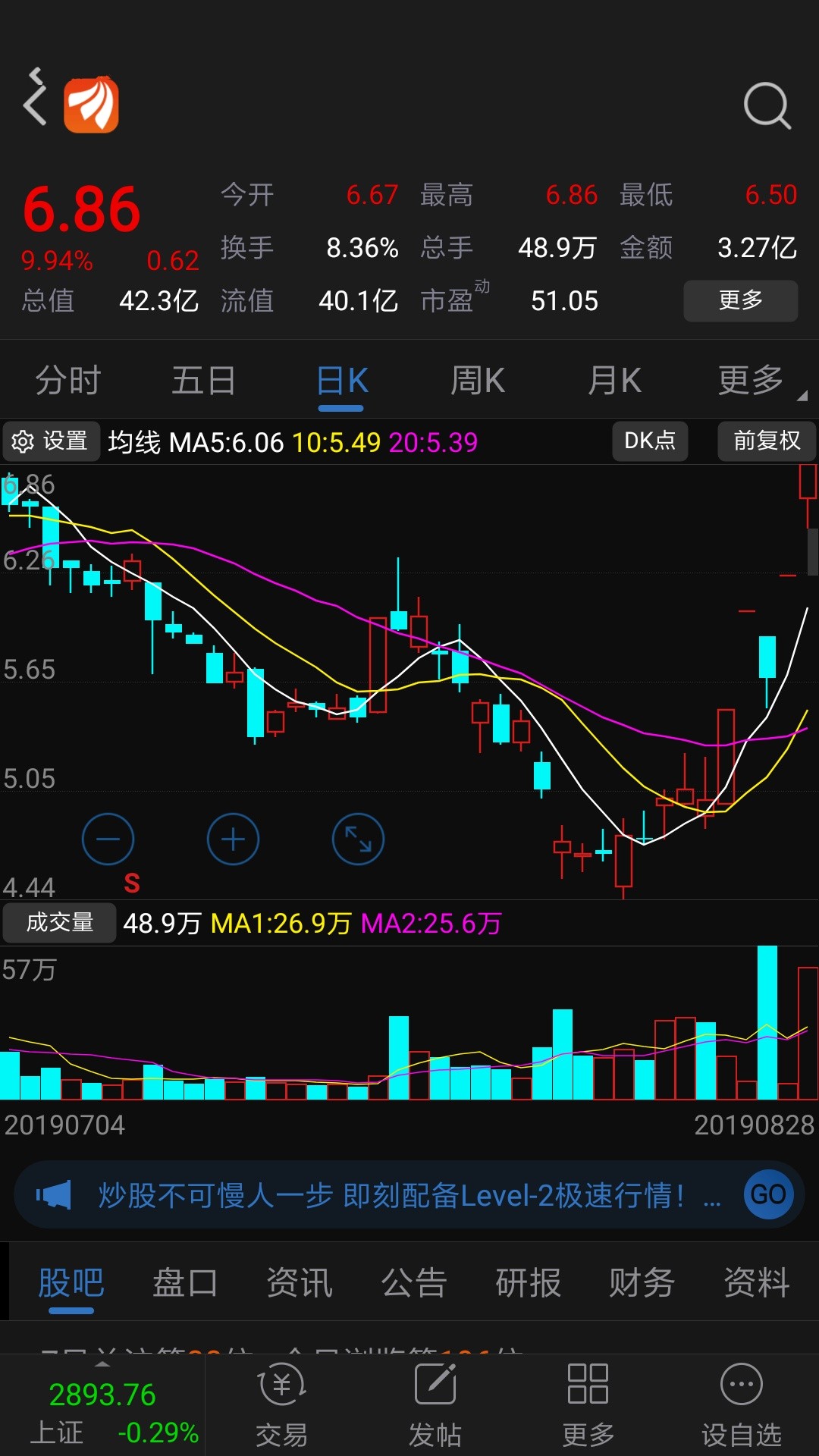 达实智能底部两板后放量调整,目前看是蓄势上攻形态
