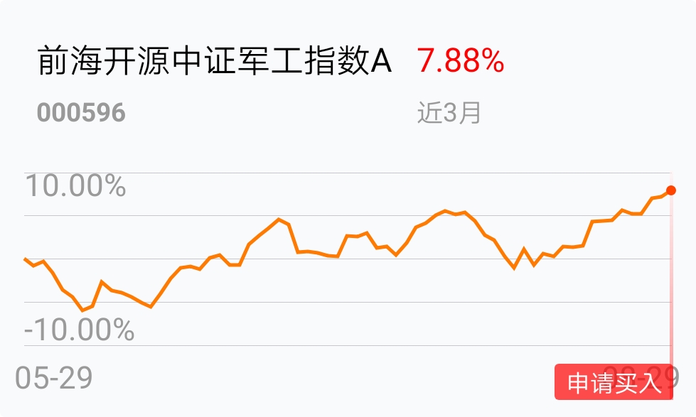 国庆70周年,军工股要给力展示军威_前海开源中证军工a