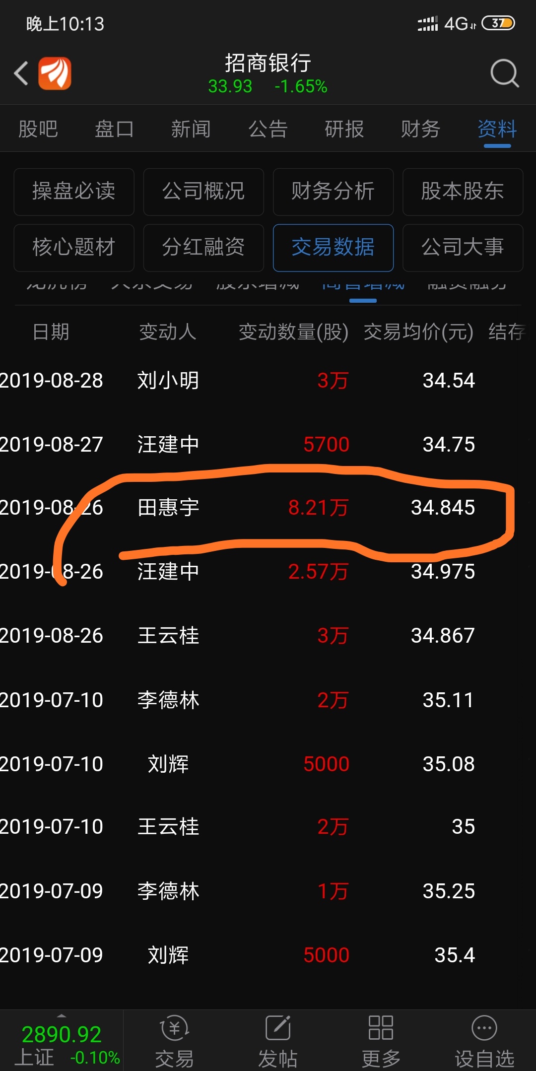 各位看看我算了下招商银行行长田慧宇的持股成本,合计600多万的本金.
