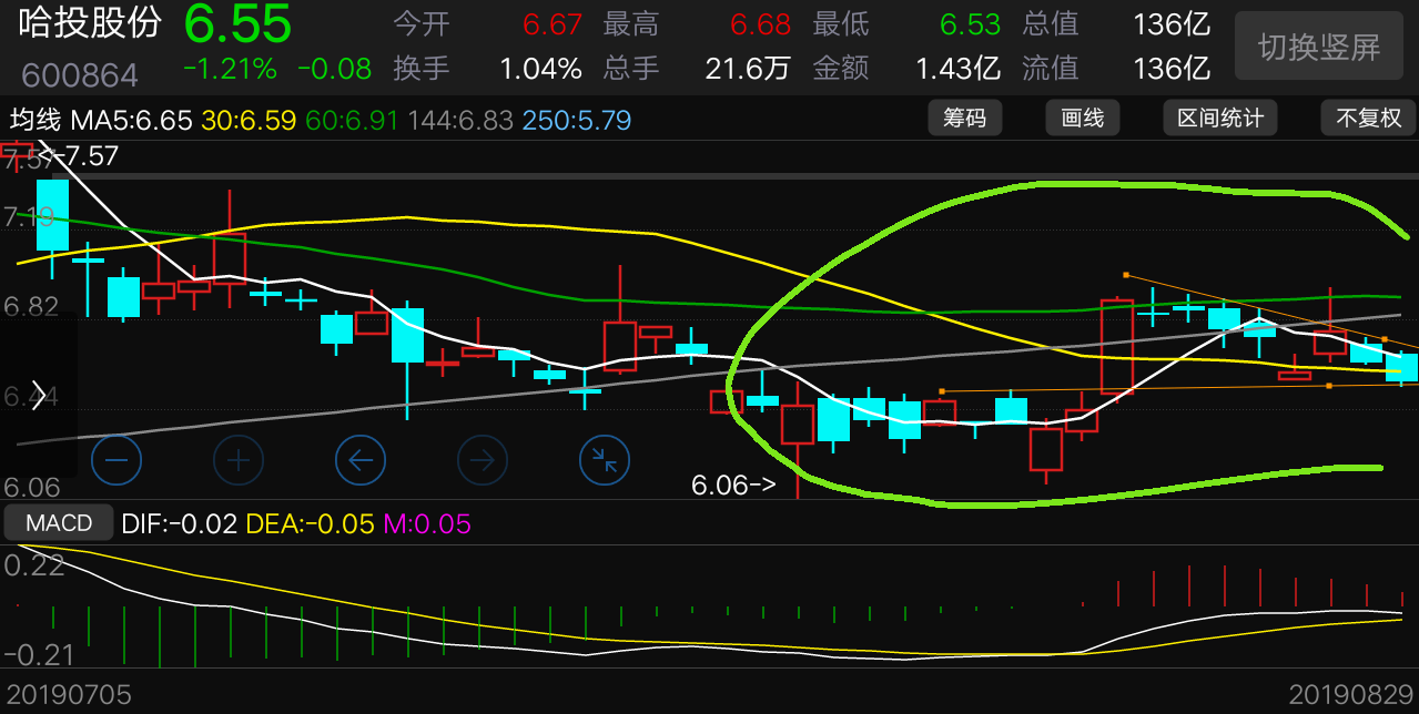 哈投股份(600864)股吧_东方财富网