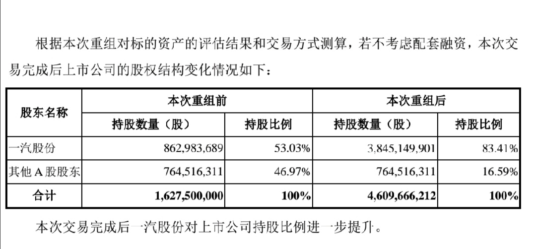 46亿股,直接看重点就行了