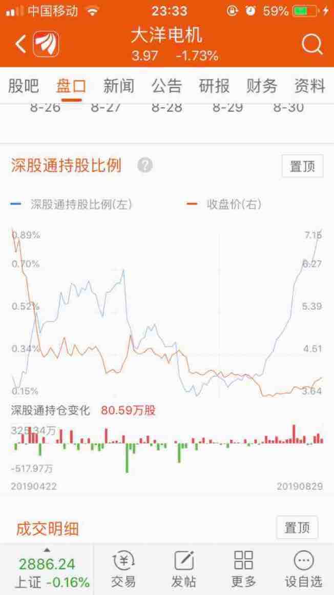 深股通一直买入_大洋电机(002249)股吧_东方财富网股吧