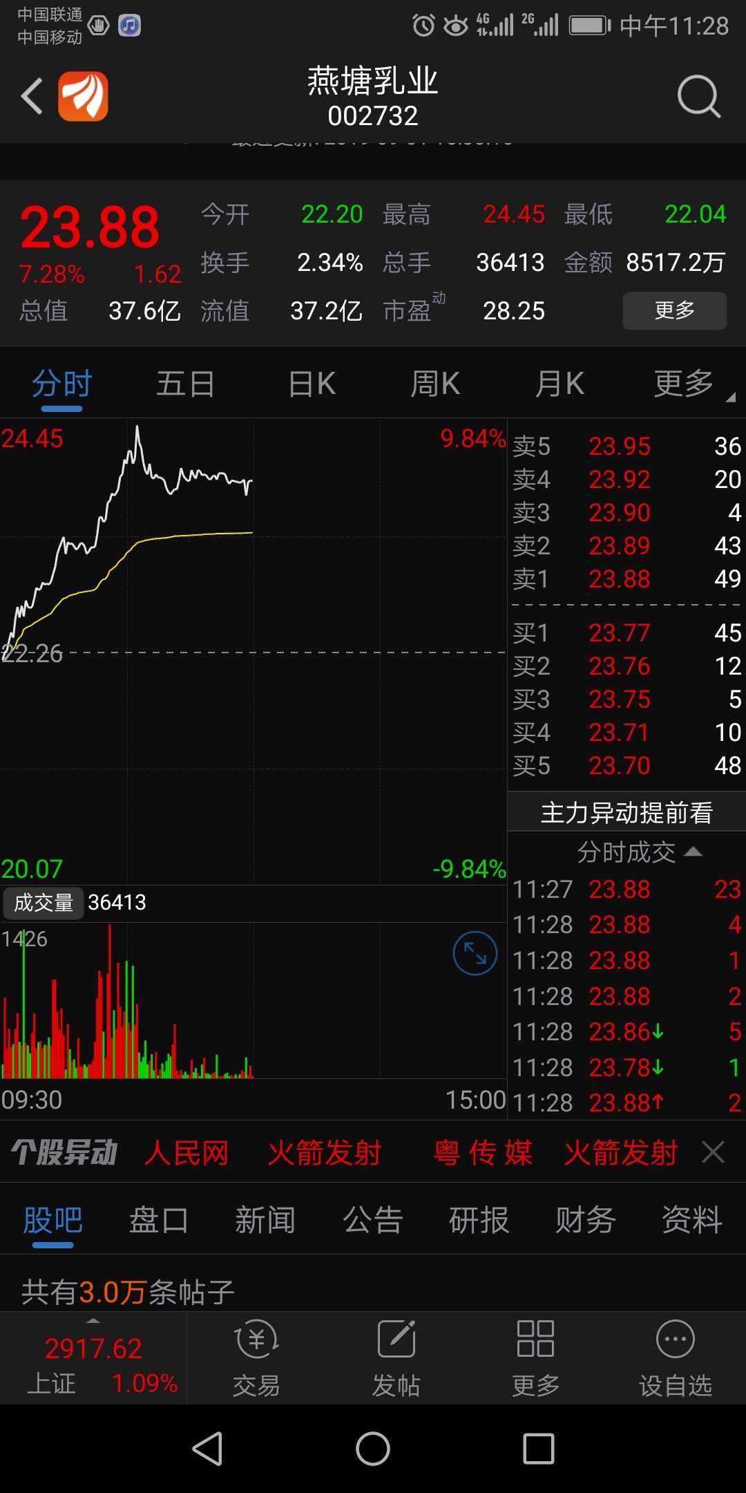 *st科迪(002770)股吧_东方财富网股吧