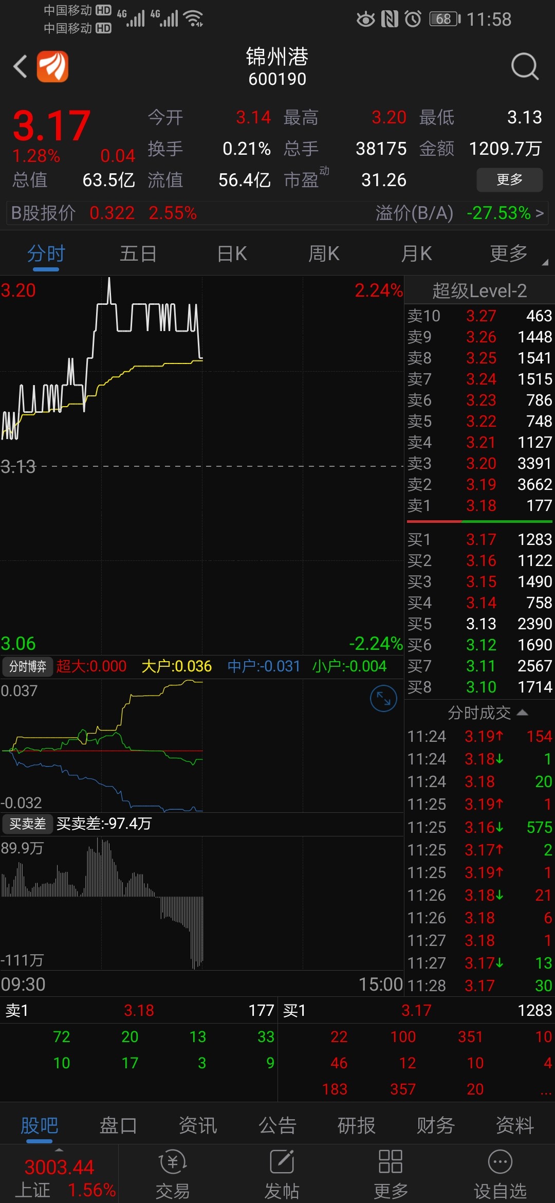 这股票有点不行,对比连云港,我都买了,这个打算退了,不行啊[大笑]