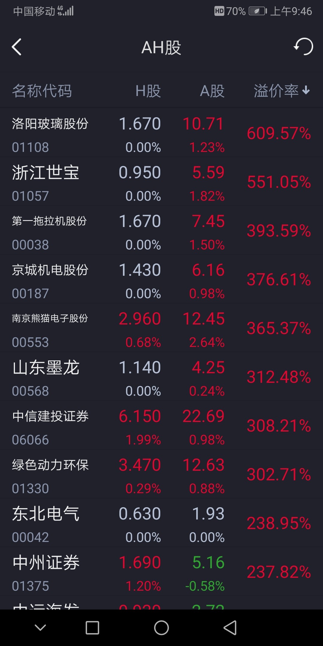 拿港股来说事的人请看中广核是不是低估了.