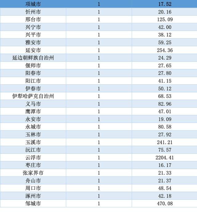 你的家乡对A股贡献了多少?