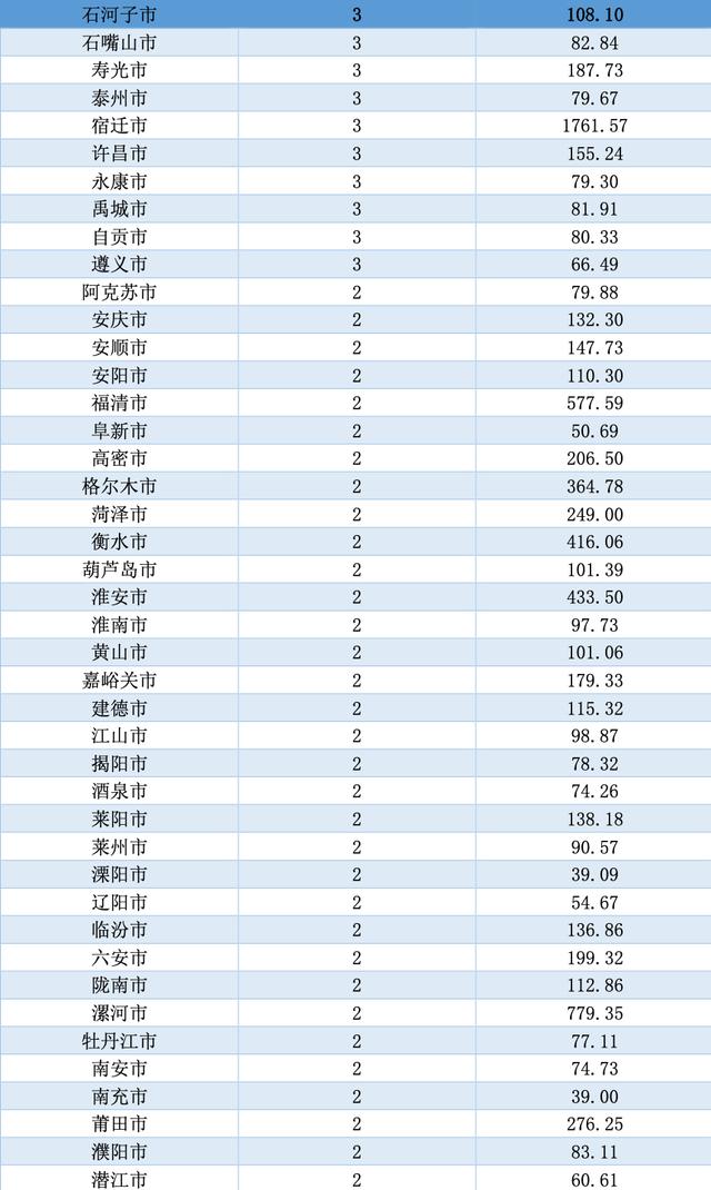 你的家乡对A股贡献了多少?