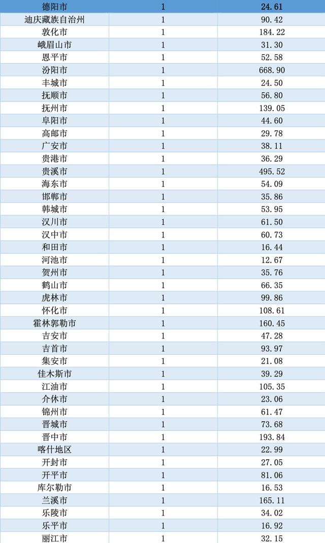 你的家乡对A股贡献了多少?