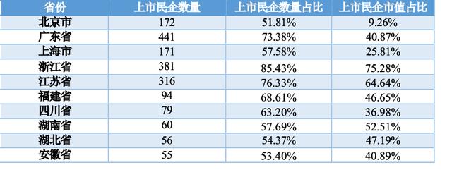 你的家乡对A股贡献了多少?