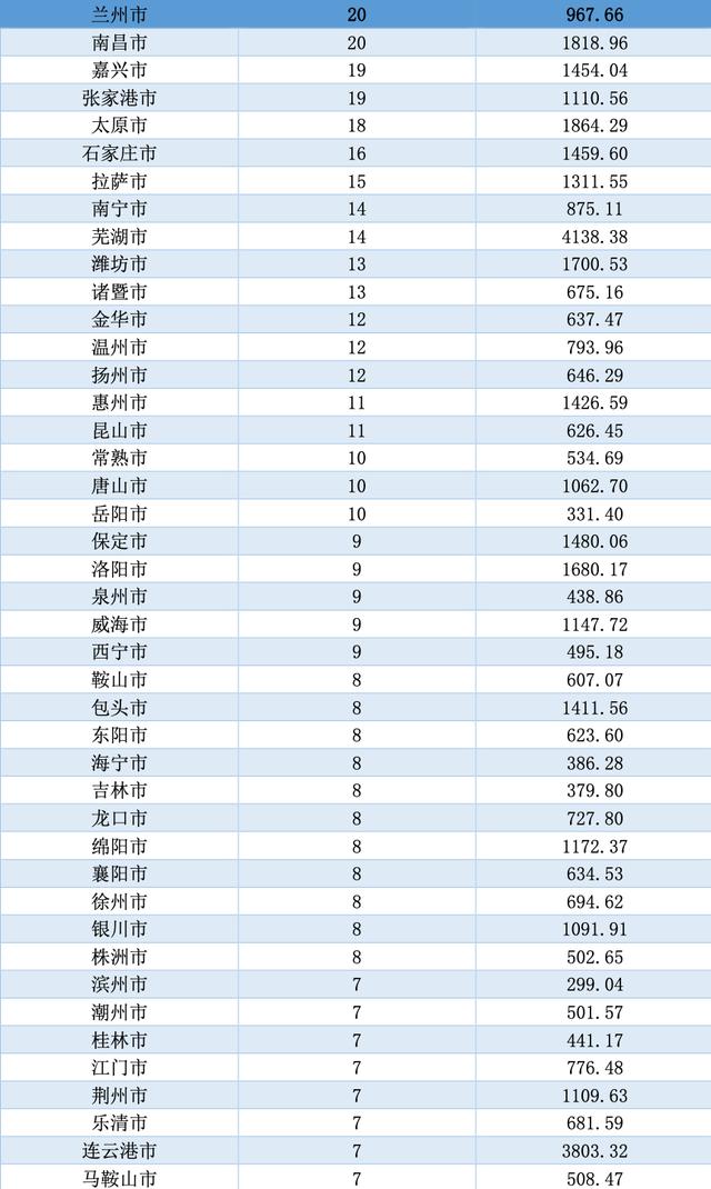 你的家乡对A股贡献了多少?