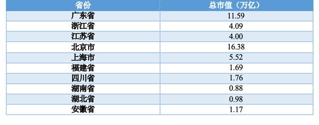 你的家乡对A股贡献了多少?