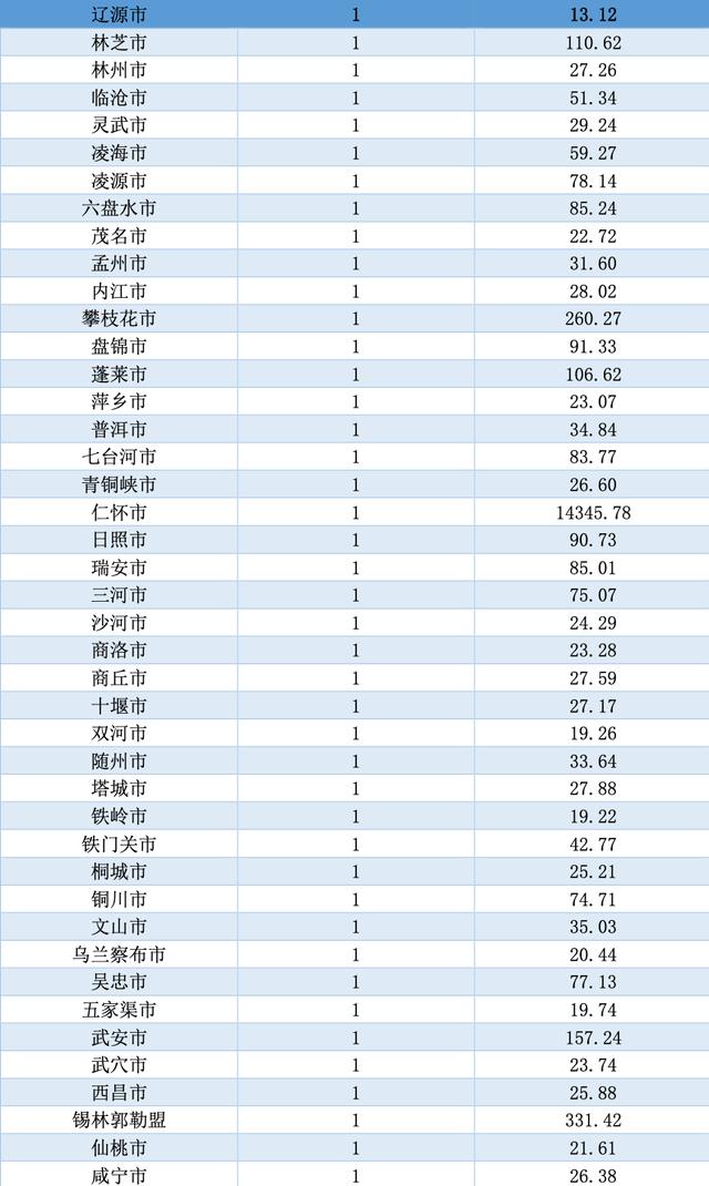 你的家乡对A股贡献了多少?