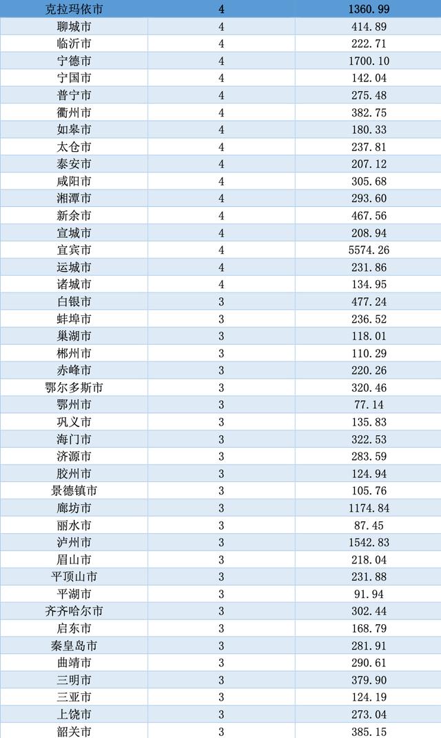 你的家乡对A股贡献了多少?