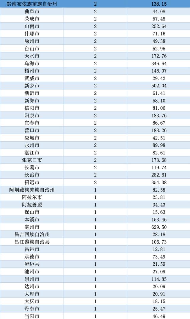 你的家乡对A股贡献了多少?