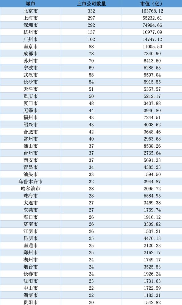 你的家乡对A股贡献了多少?