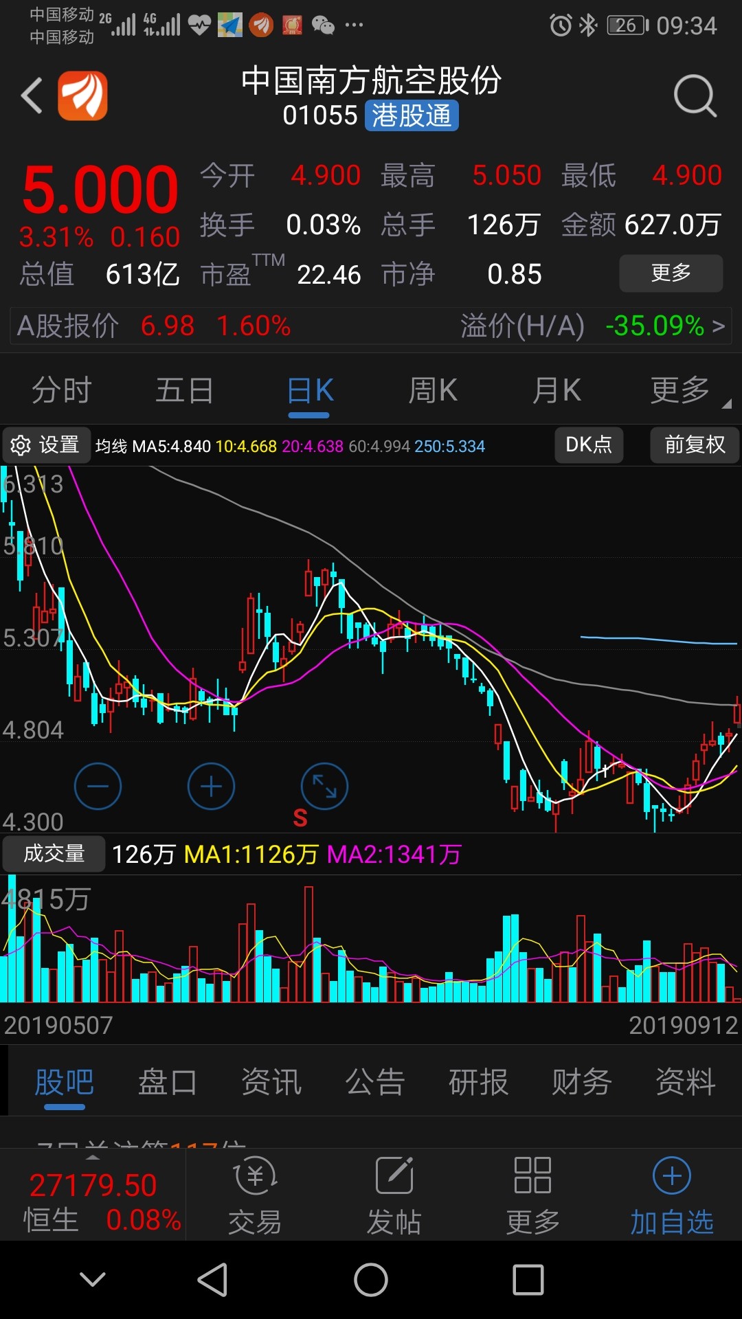 港股连续几天上涨,国庆双节假期利好航空股_南方航空