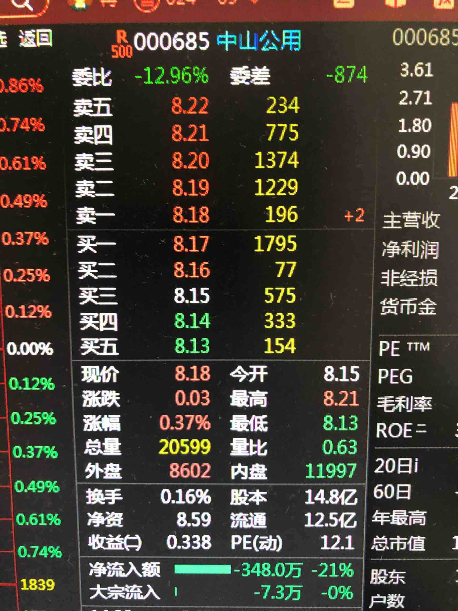 很简单的操作_中山公用(000685)股吧_东方财富网股吧