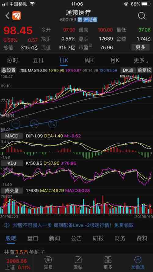 万孚生物与通策医疗走势对比