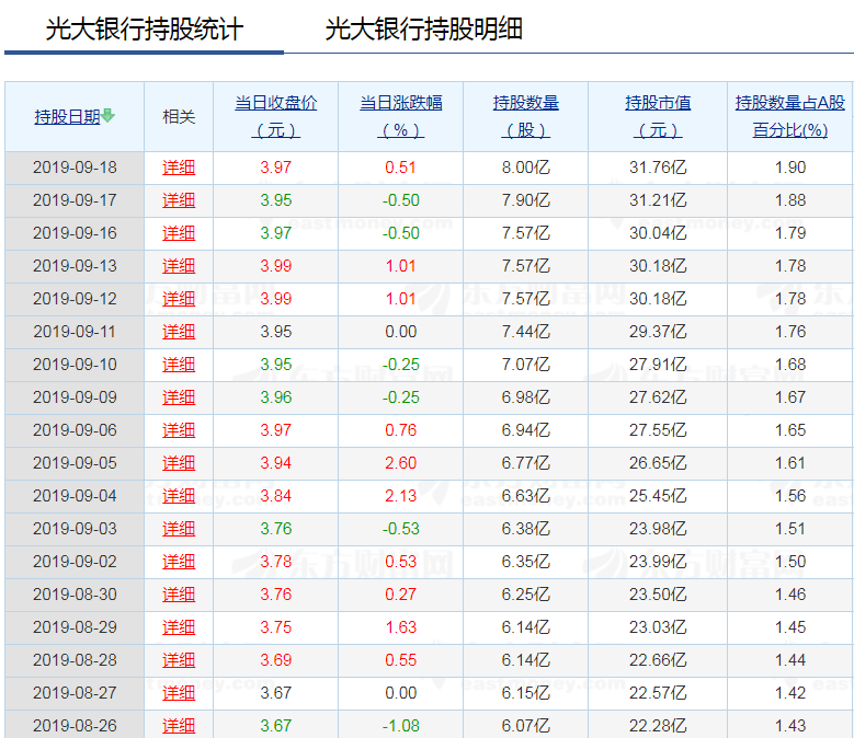 业绩出来后 外资买入了2亿股_光大银行(601818)股吧