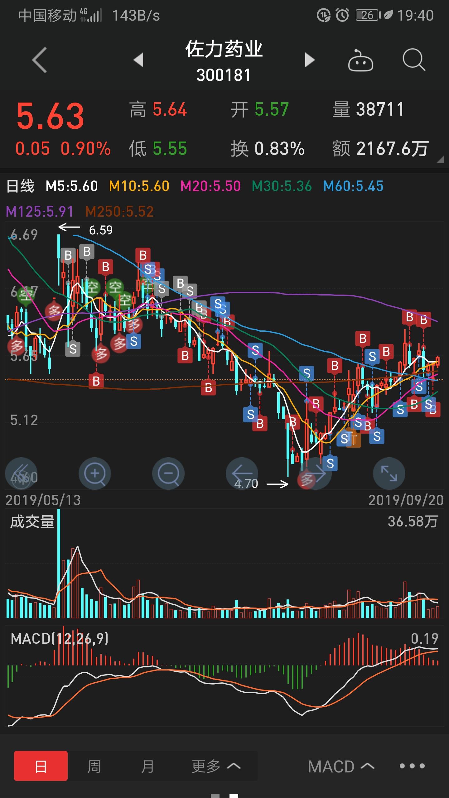 佐力药业300181跟踪记录贴