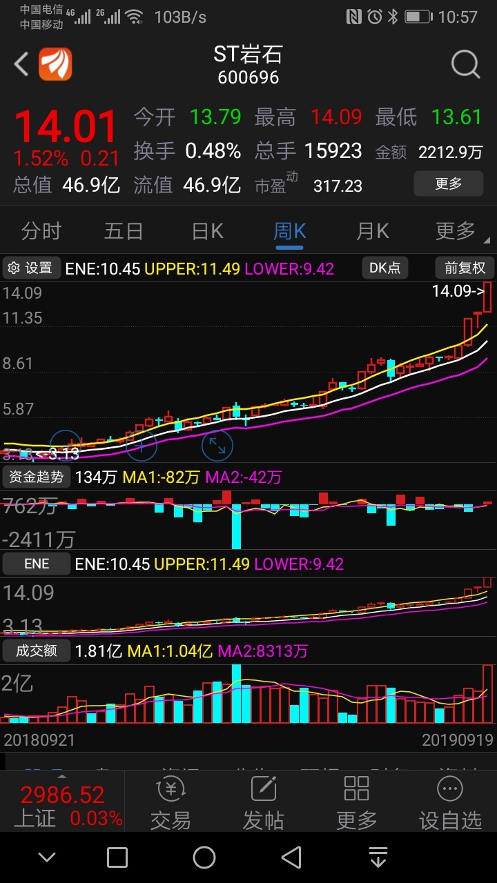 守了5年的岩石总算是少有收获,昨天进了狮头,会像岩石