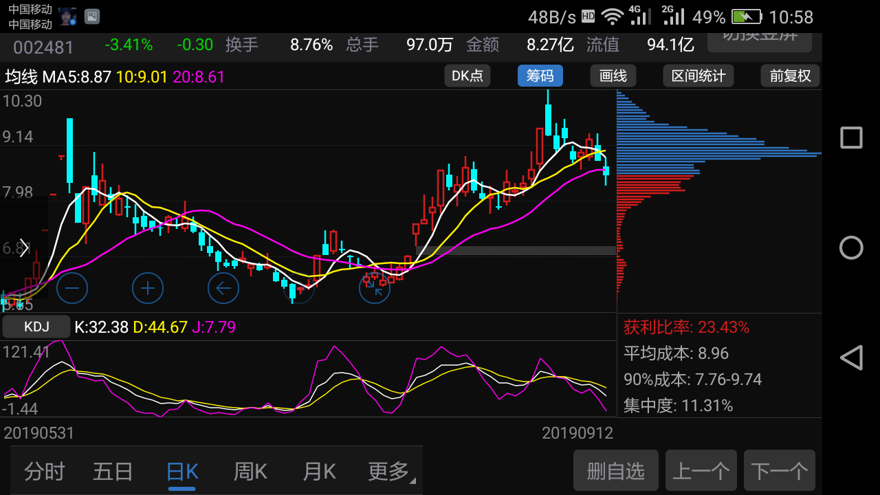 惨…_双塔食品(002481)股吧_东方财富网股吧