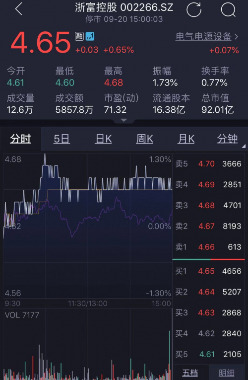 从浙富控股的24问我们看到了什么第一问走起